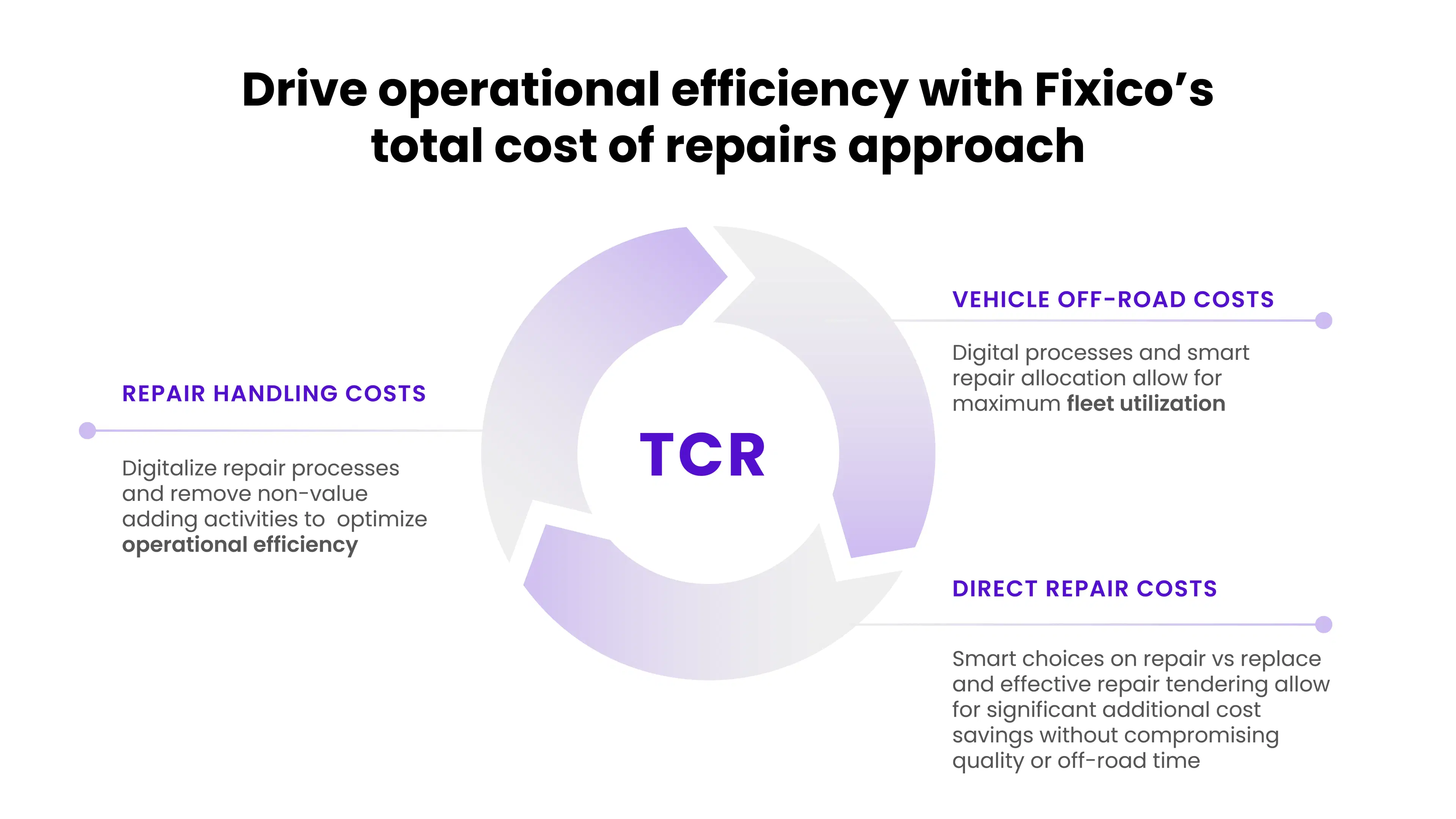 Fixico